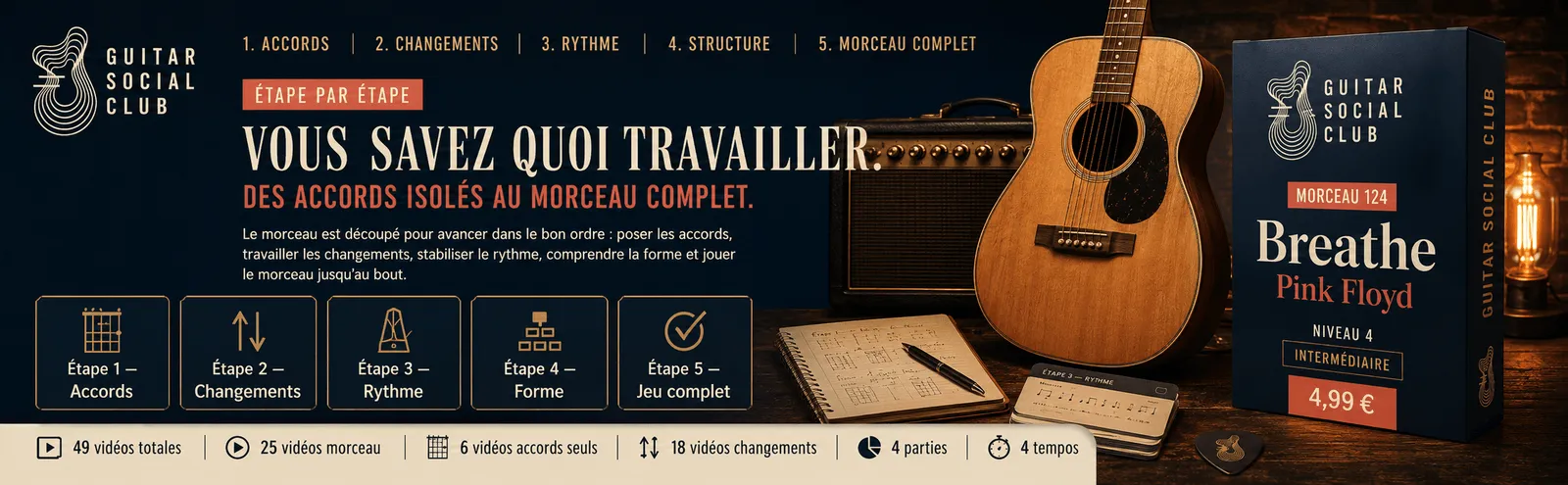 Le parcours pas à pas de Breathe : accords, changements, rythme, forme, jeu complet
