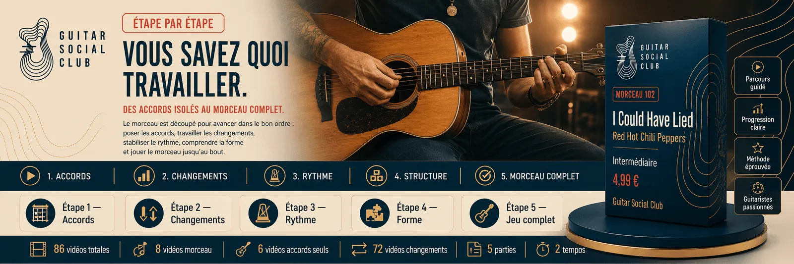 Le parcours pas à pas de I Could Have Lied : accords, changements, rythme, forme, jeu complet