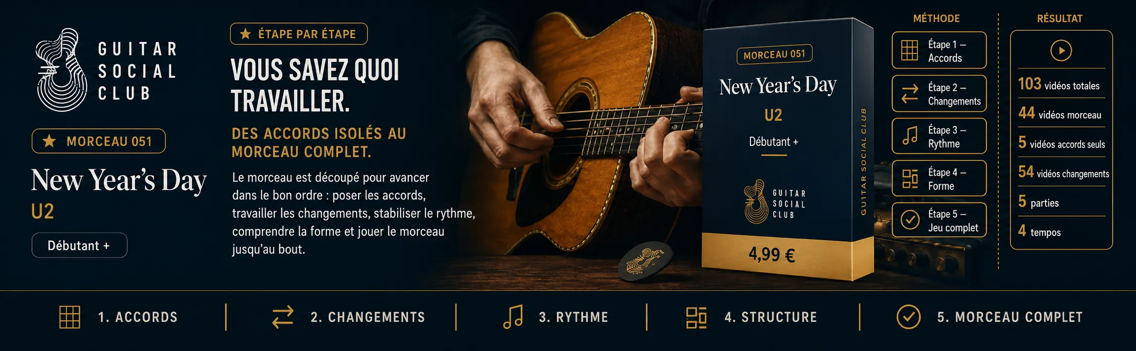 Le parcours pas à pas de New Year's Day : accords, changements, rythme, forme, jeu complet