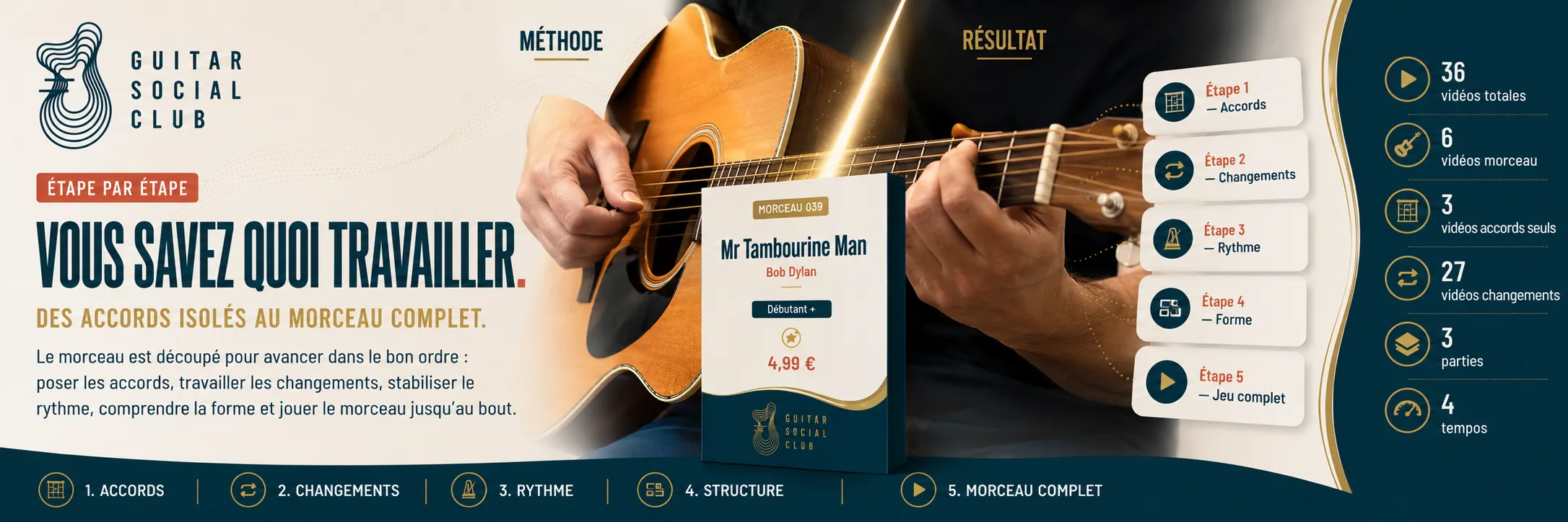 Le parcours pas à pas de Mr Tambourine Man : accords, changements, rythme, forme, jeu complet
