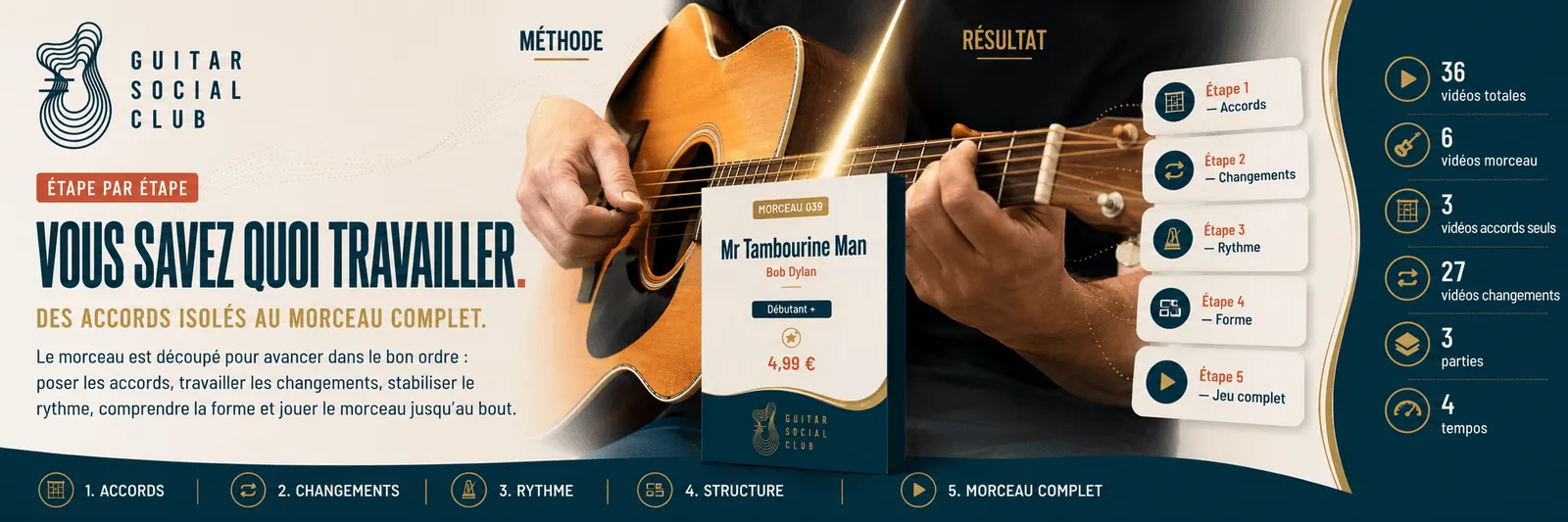 Le parcours pas à pas de Mr Tambourine Man : accords, changements, rythme, forme, jeu complet