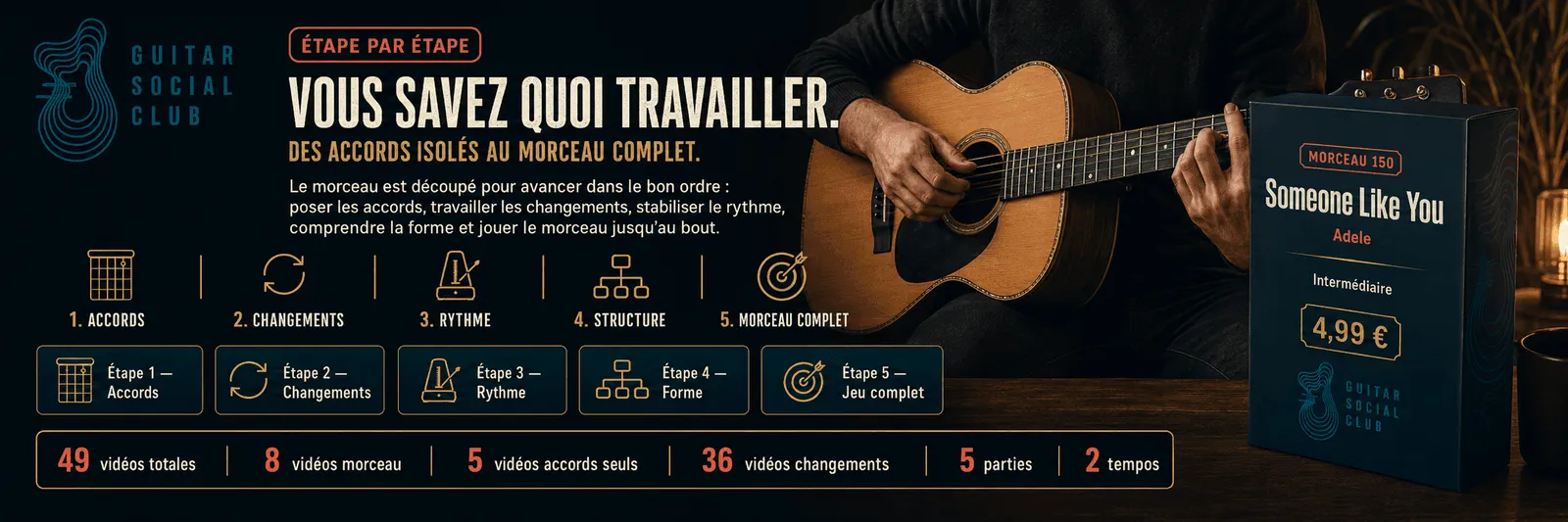 Le parcours pas à pas de Someone Like You : accords, changements, rythme, forme, jeu complet