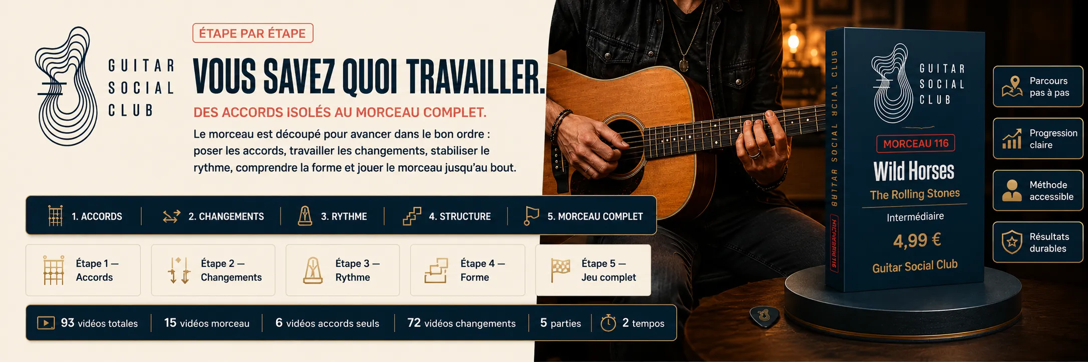 Le parcours pas à pas de Wild Horses : accords, changements, rythme, forme, jeu complet