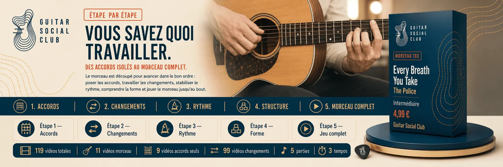 Le parcours pas à pas de Every Breath You Take : accords, changements, rythme, forme, jeu complet
