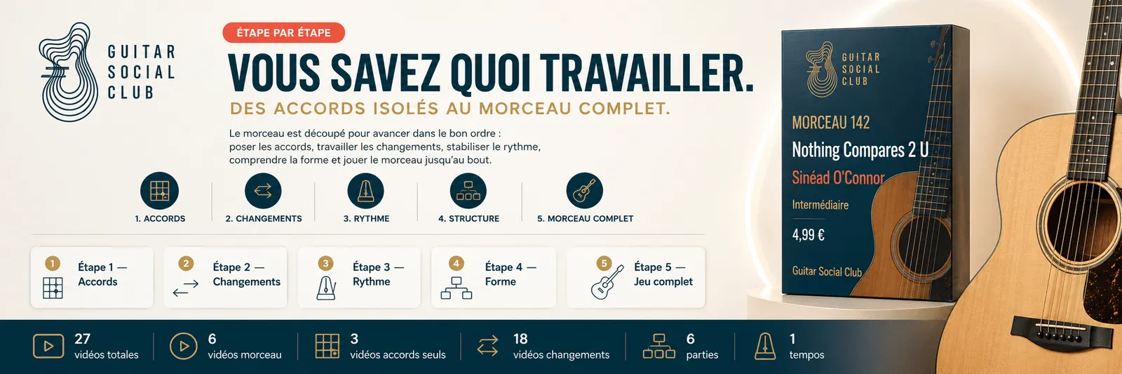 Le parcours pas à pas de Nothing Compares 2 U : accords, changements, rythme, forme, jeu complet