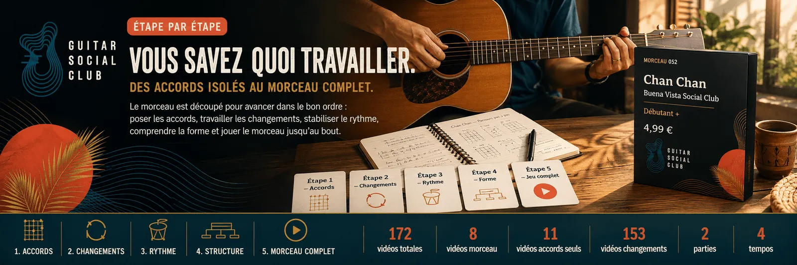 Le parcours pas à pas de Chan Chan : accords, changements, rythme, forme, jeu complet