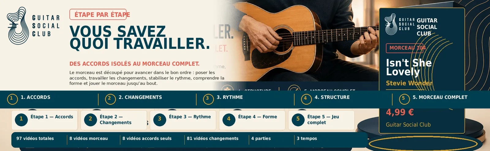 Le parcours pas à pas de Isn't She Lovely : accords, changements, rythme, forme, jeu complet
