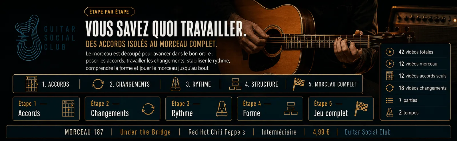 Le parcours pas à pas de Under the Bridge : accords, changements, rythme, forme, jeu complet