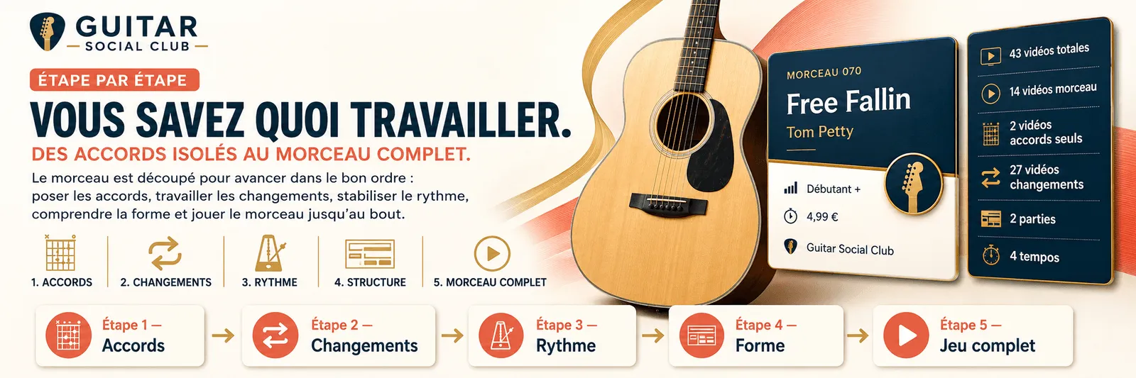 Le parcours pas à pas de Free Fallin : accords, changements, rythme, forme, jeu complet