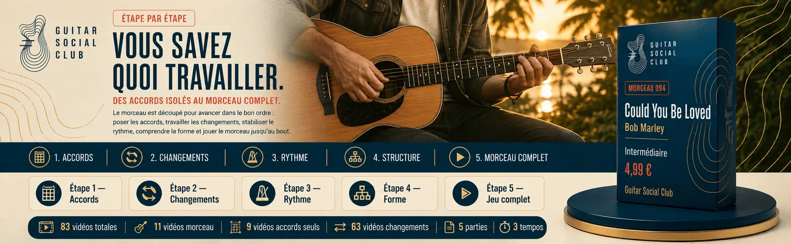 Le parcours pas à pas de Could You Be Loved : accords, changements, rythme, forme, jeu complet