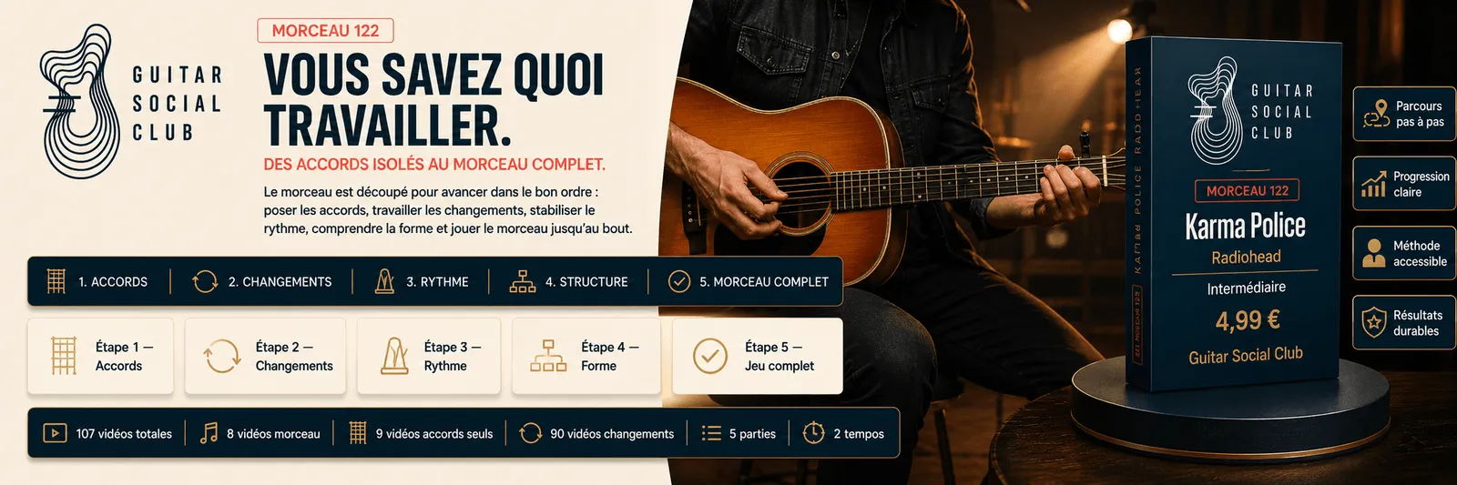 Le parcours pas à pas de Karma Police : accords, changements, rythme, forme, jeu complet