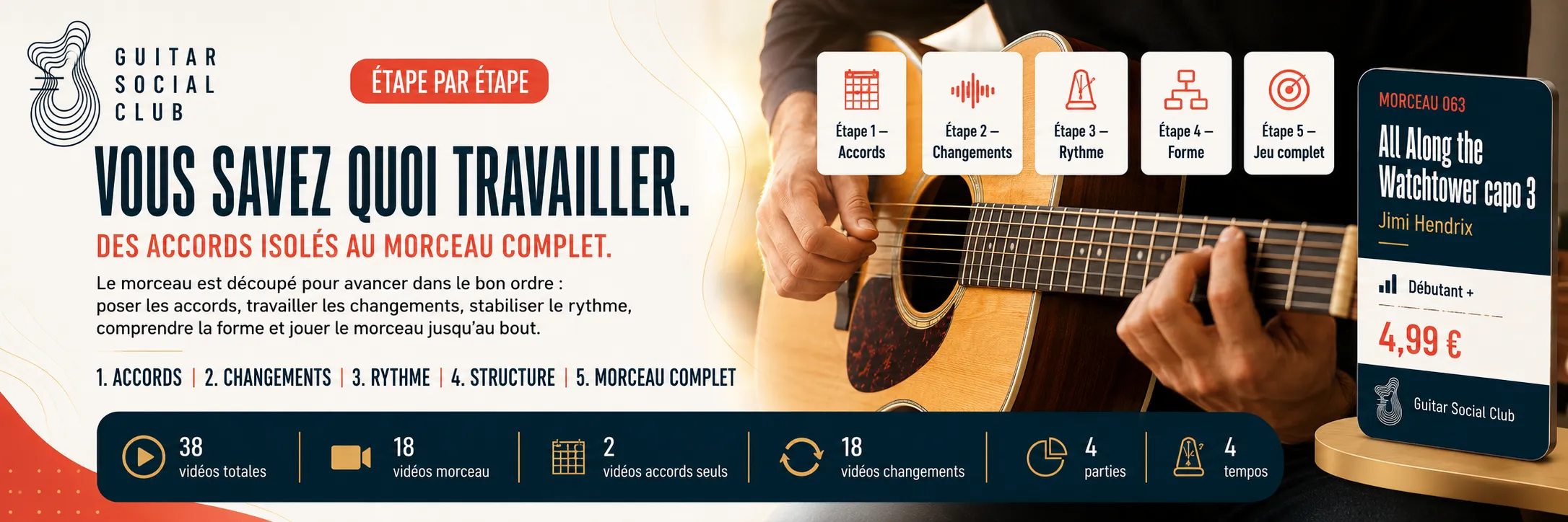 Le parcours pas à pas de All Along the Watchtower capo 3 : accords, changements, rythme, forme, jeu complet