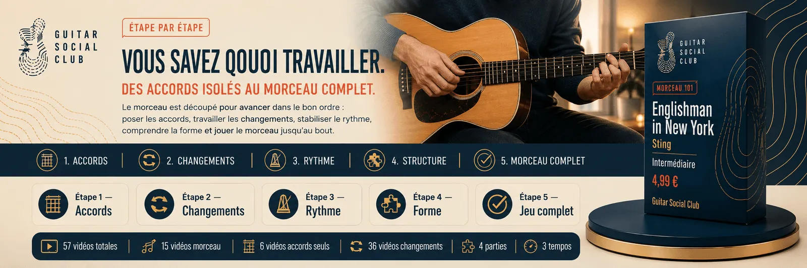Le parcours pas à pas de Englishman in New York : accords, changements, rythme, forme, jeu complet