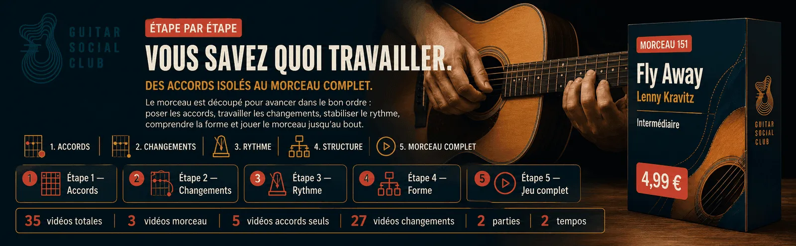 Le parcours pas à pas de Fly Away : accords, changements, rythme, forme, jeu complet