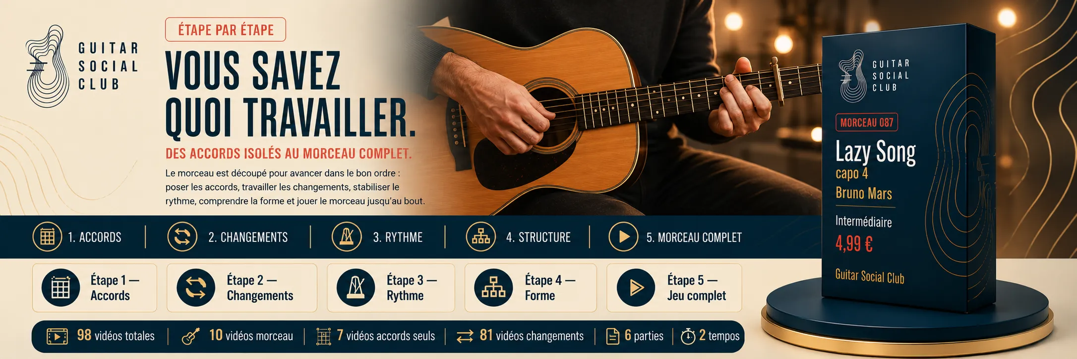 Le parcours pas à pas de Lazy Song capo 4 : accords, changements, rythme, forme, jeu complet