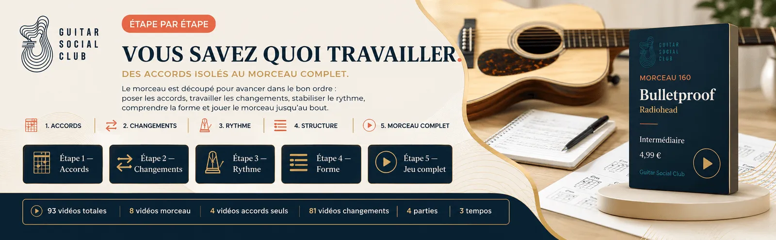Le parcours pas à pas de Bulletproof : accords, changements, rythme, forme, jeu complet