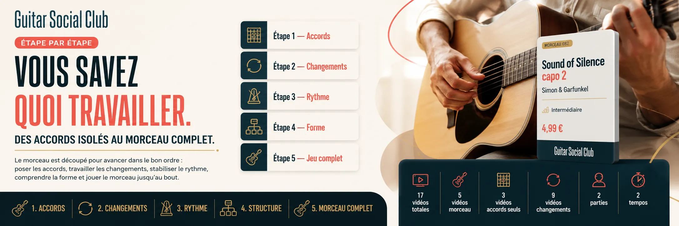 Le parcours pas à pas de Sound of Silence capo 2 : accords, changements, rythme, forme, jeu complet