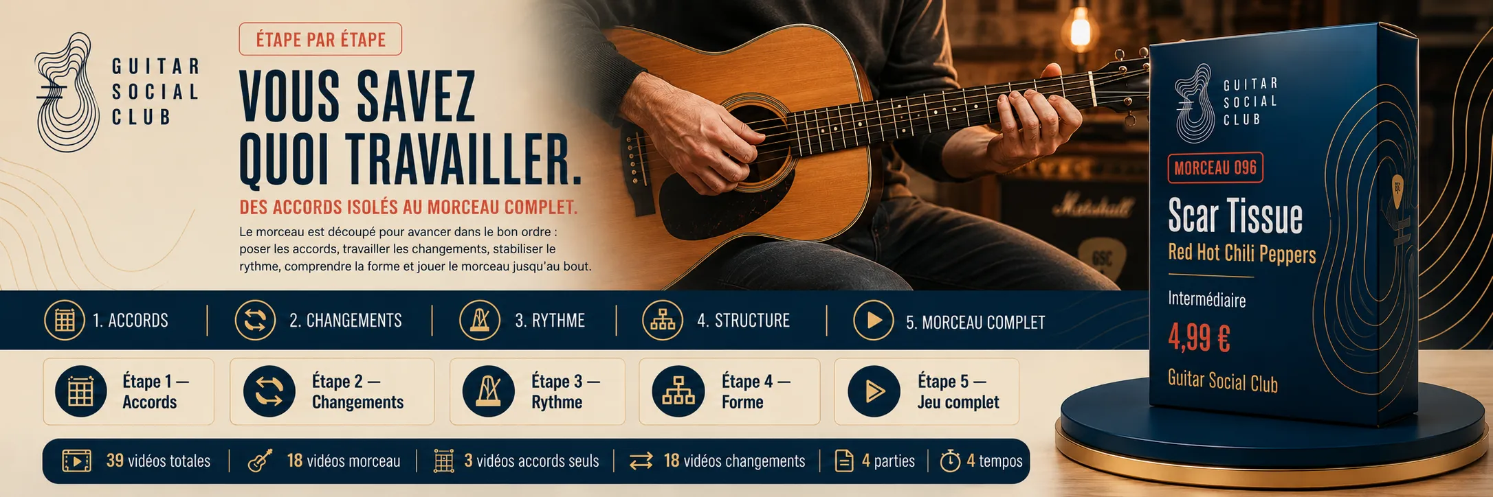 Le parcours pas à pas de Scar Tissue : accords, changements, rythme, forme, jeu complet