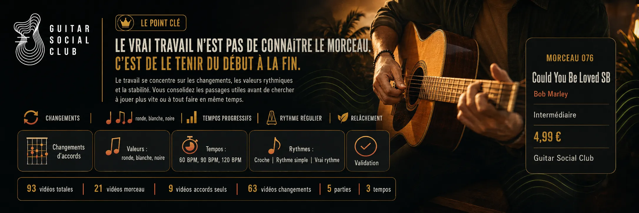 Le parcours pas à pas de Could You Be Loved SB : accords, changements, rythme, forme, jeu complet