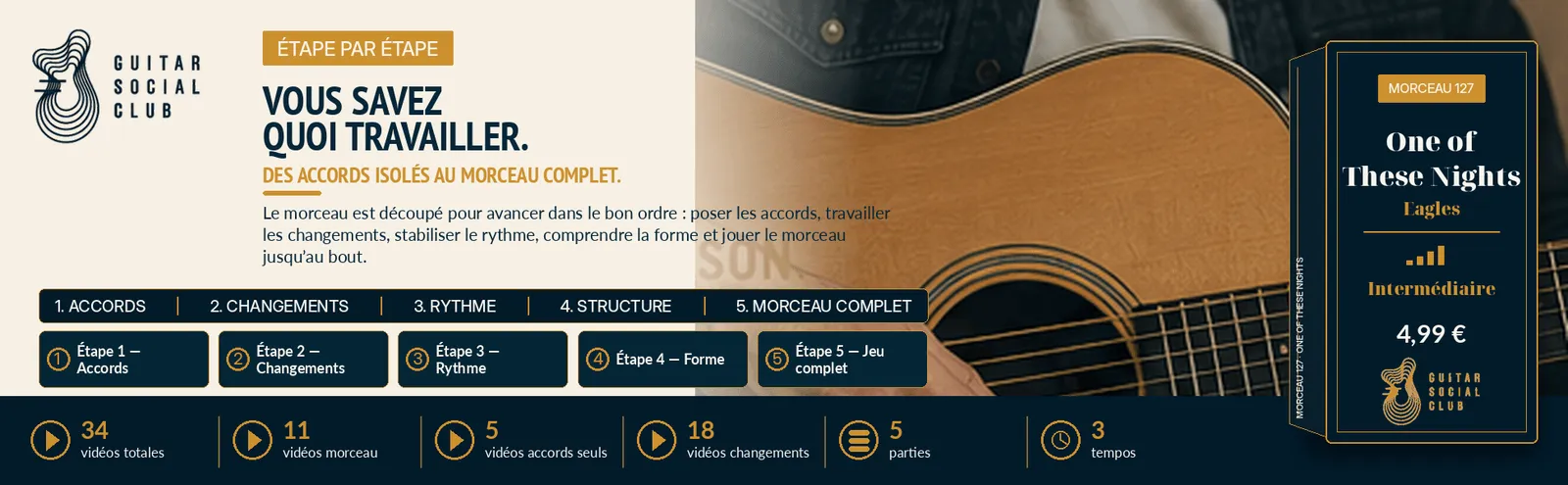 Le parcours pas à pas de One of These Nights : accords, changements, rythme, forme, jeu complet