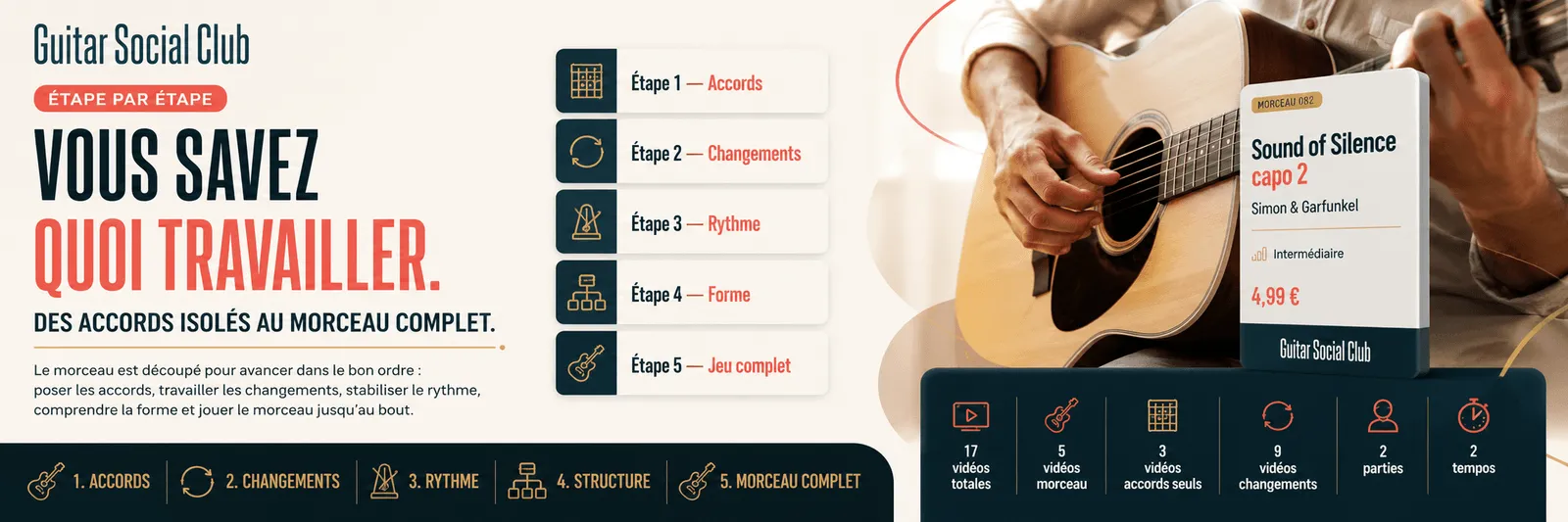 Le parcours pas à pas de Sound of Silence capo 2 : accords, changements, rythme, forme, jeu complet