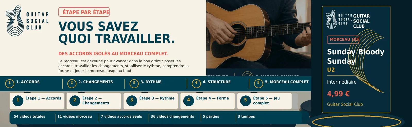 Le parcours pas à pas de Sunday Bloody Sunday : accords, changements, rythme, forme, jeu complet