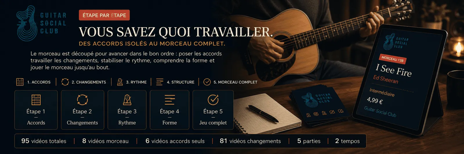 Le parcours pas à pas de I See Fire : accords, changements, rythme, forme, jeu complet