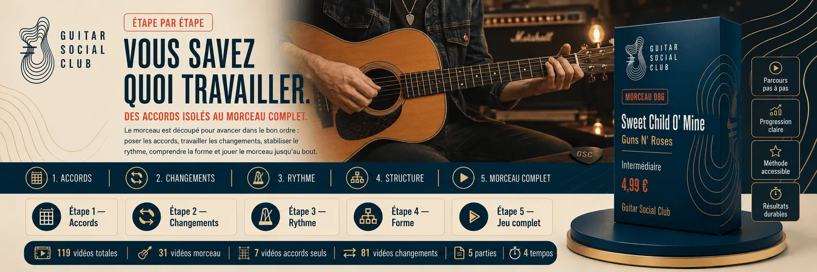 Le parcours pas à pas de Sweet Child O' Mine : accords, changements, rythme, forme, jeu complet