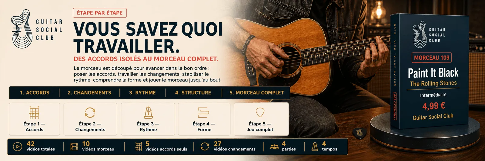 Le parcours pas à pas de Paint It Black : accords, changements, rythme, forme, jeu complet