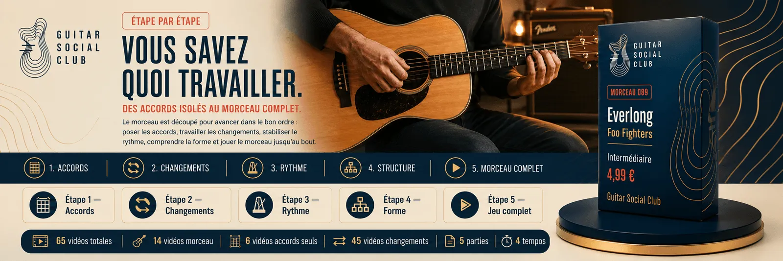 Le parcours pas à pas de Everlong : accords, changements, rythme, forme, jeu complet