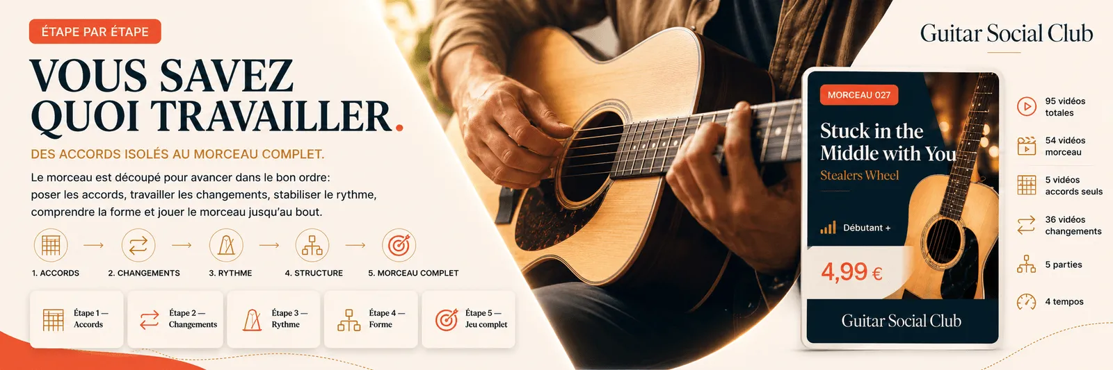 Le parcours pas à pas de Stuck in the Middle with You : accords, changements, rythme, forme, jeu complet
