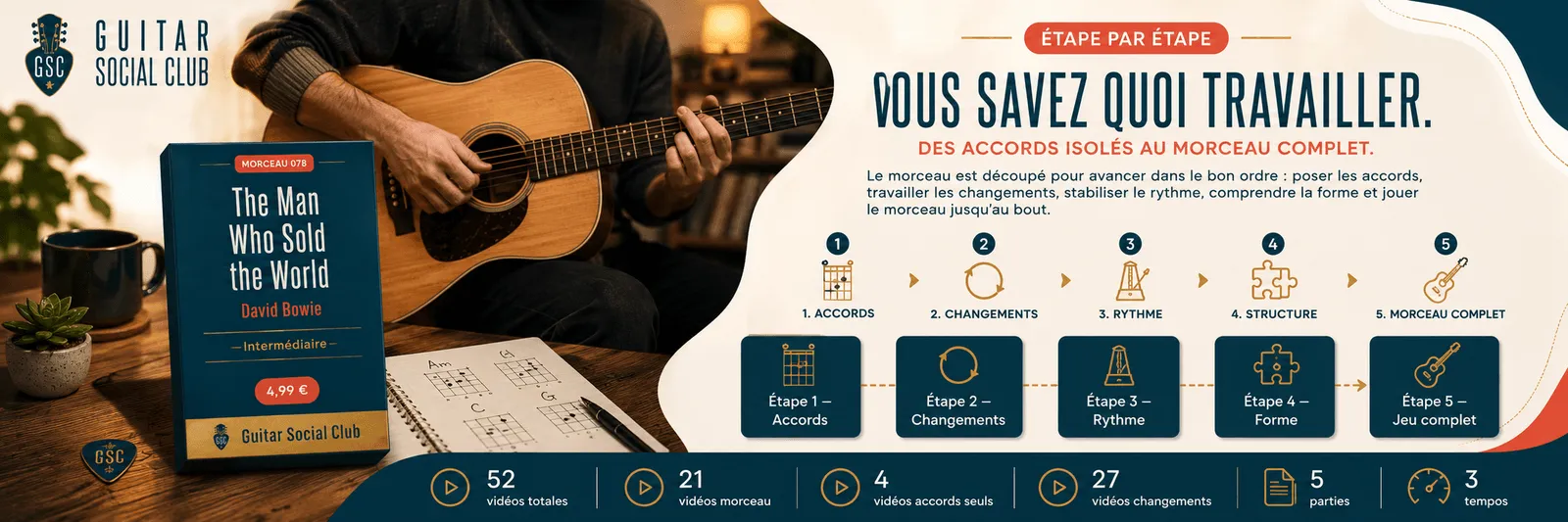 Le parcours pas à pas de The Man Who Sold the World : accords, changements, rythme, forme, jeu complet