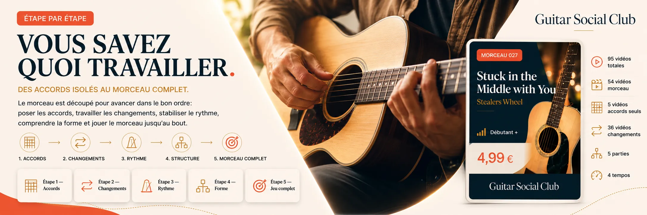 Le parcours pas à pas de Stuck in the Middle with You : accords, changements, rythme, forme, jeu complet