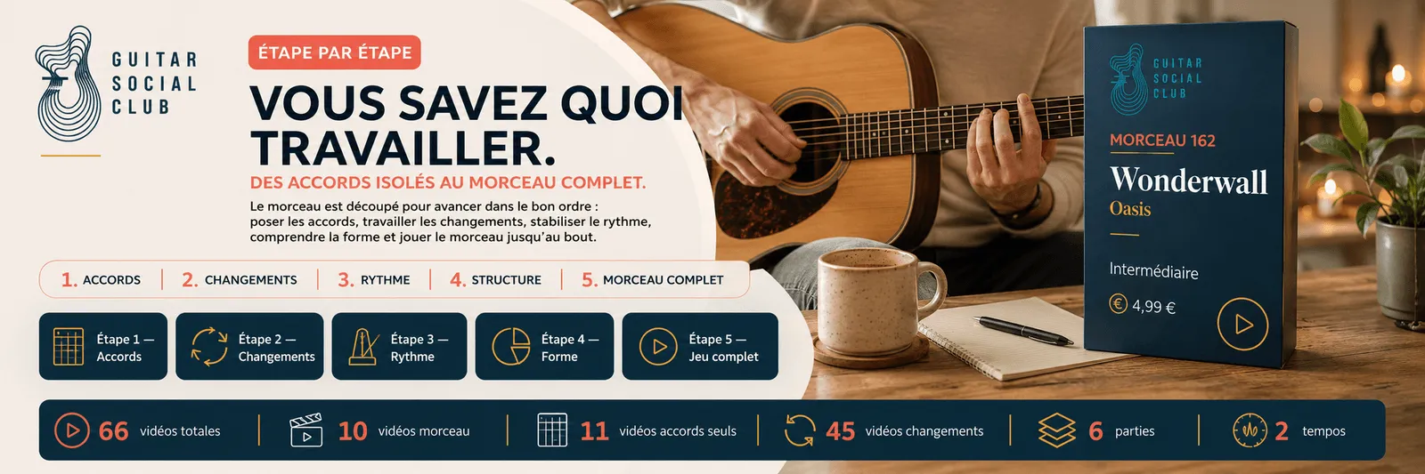 Le parcours pas à pas de Wonderwall : accords, changements, rythme, forme, jeu complet