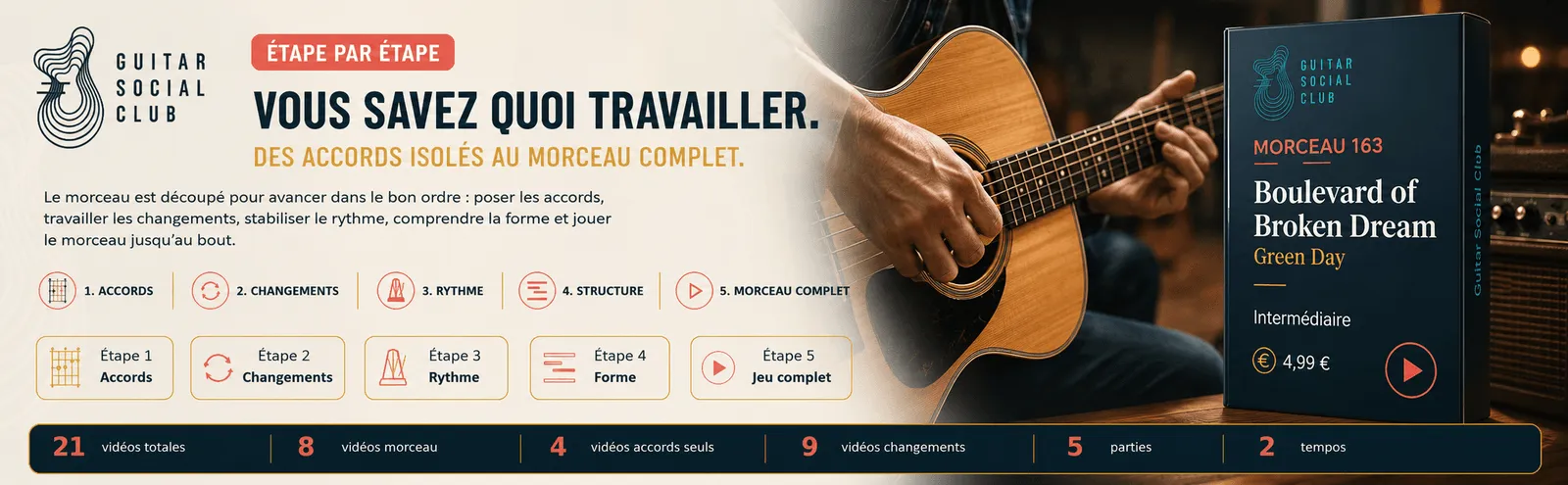 Le parcours pas à pas de Boulevard of Broken Dream : accords, changements, rythme, forme, jeu complet
