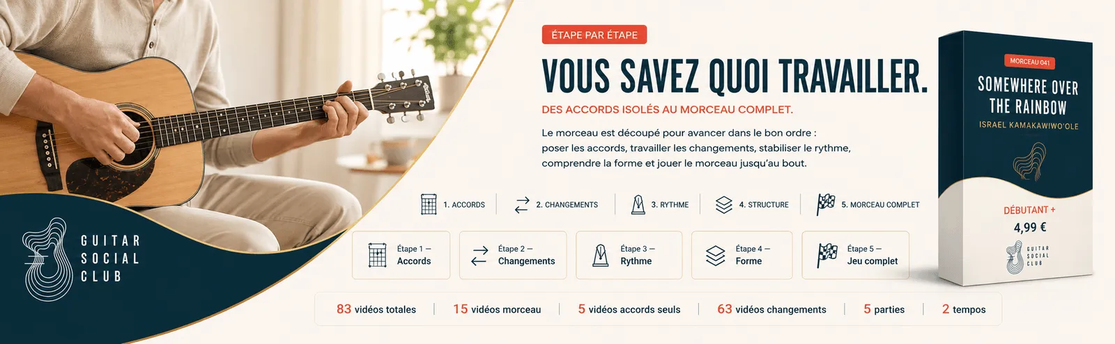 Le parcours pas à pas de Somewhere Over the Rainbow : accords, changements, rythme, forme, jeu complet
