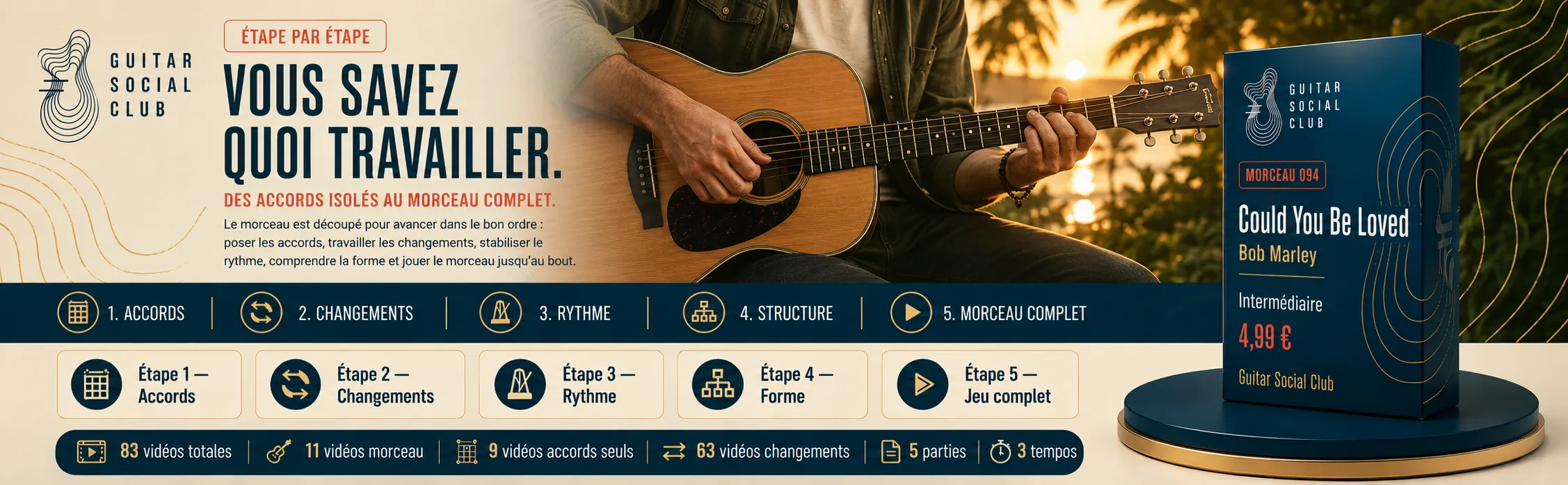 Le parcours pas à pas de Could You Be Loved : accords, changements, rythme, forme, jeu complet