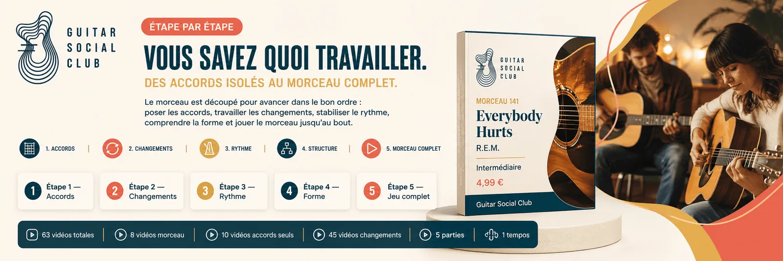 Le parcours pas à pas de Everybody Hurts : accords, changements, rythme, forme, jeu complet