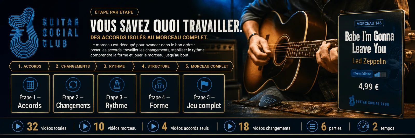Le parcours pas à pas de Babe I'm Gonna Leave You : accords, changements, rythme, forme, jeu complet