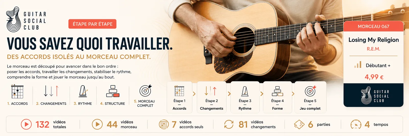 Le parcours pas à pas de Losing My Religion : accords, changements, rythme, forme, jeu complet