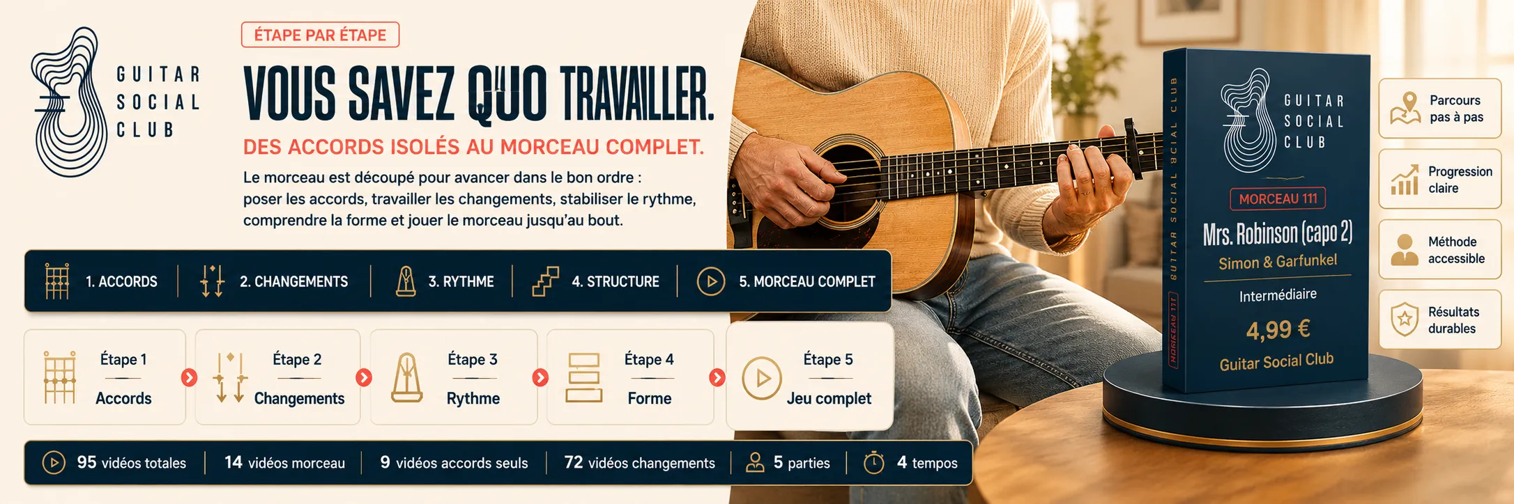 Le parcours pas à pas de Mrs. Robinson (capo 2) : accords, changements, rythme, forme, jeu complet