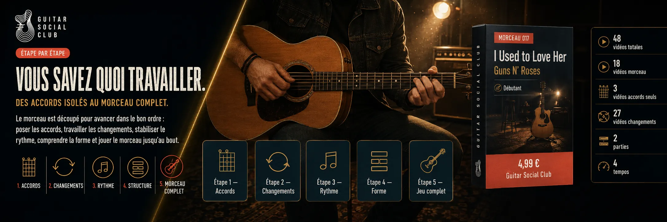 Le parcours pas à pas d'I Used to Love Her : accords, changements, rythme, forme, jeu complet