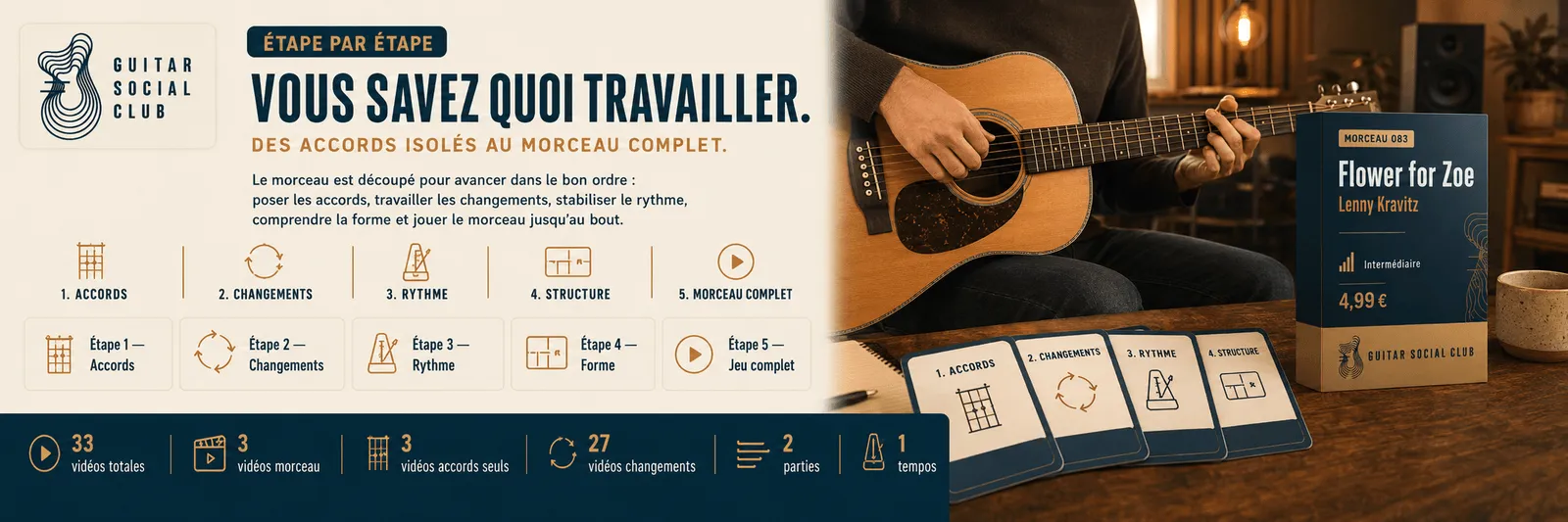 Le résultat : à la fin, tu sais jouer Flower for Zoe jusqu'au bout avec plus de fluidité et de confiance