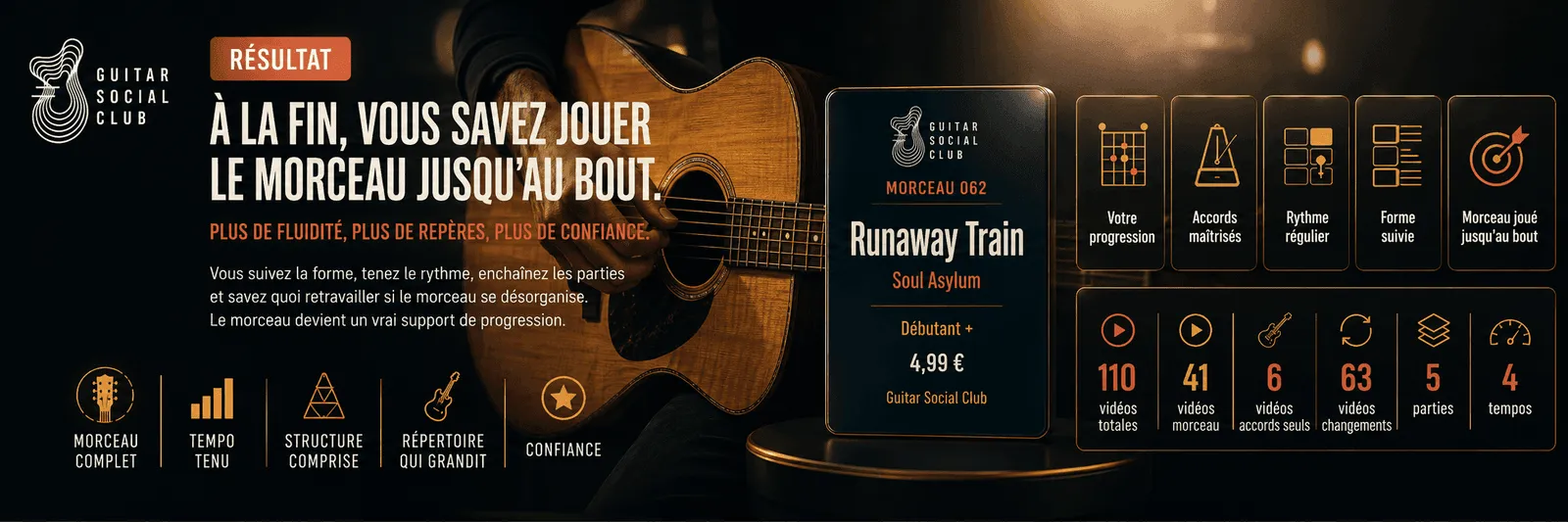 Le résultat : à la fin, tu sais jouer Runaway Train jusqu'au bout avec plus de fluidité et de confiance