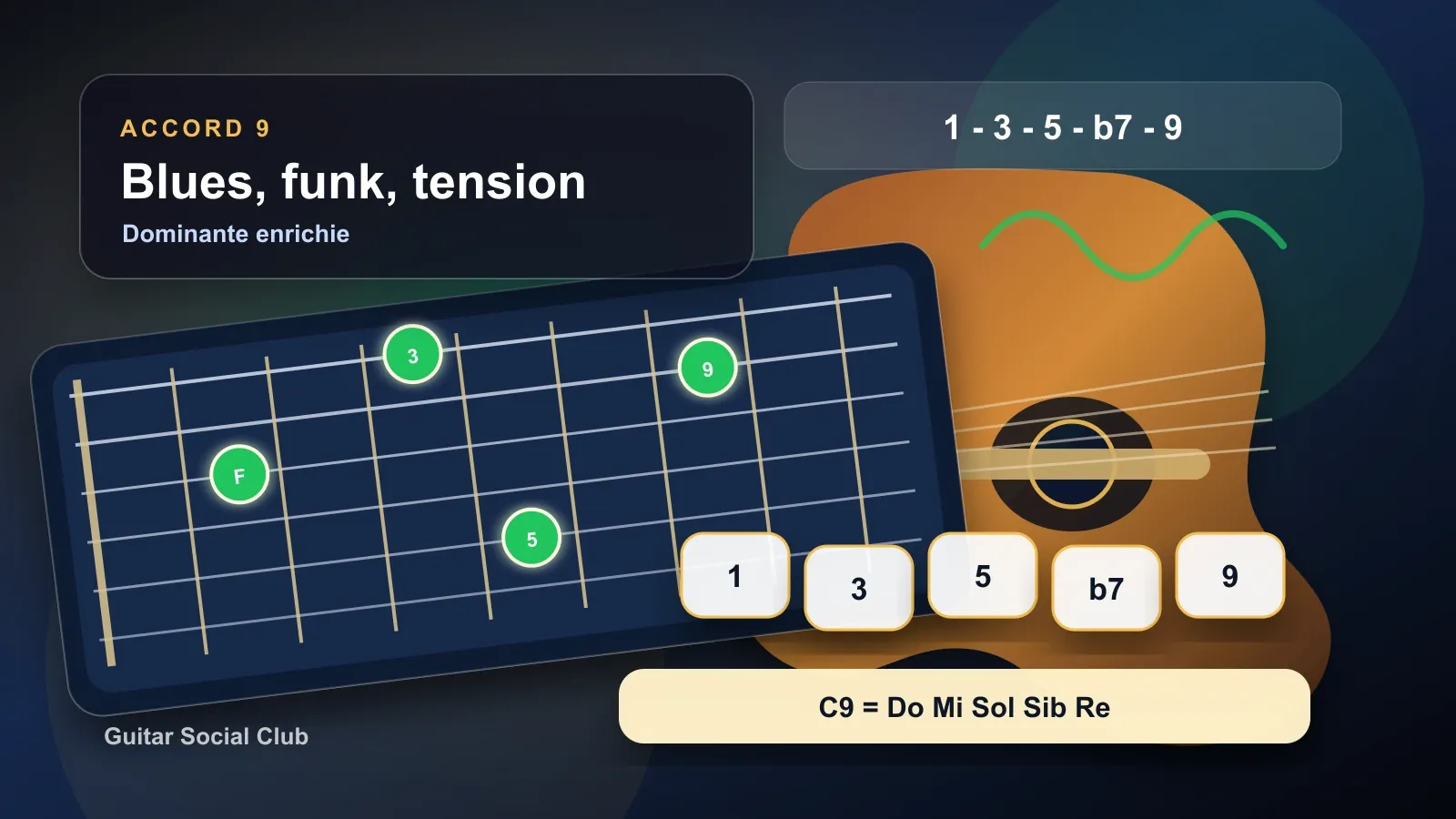 Accord 9 guitare : blues, funk et extensions utiles