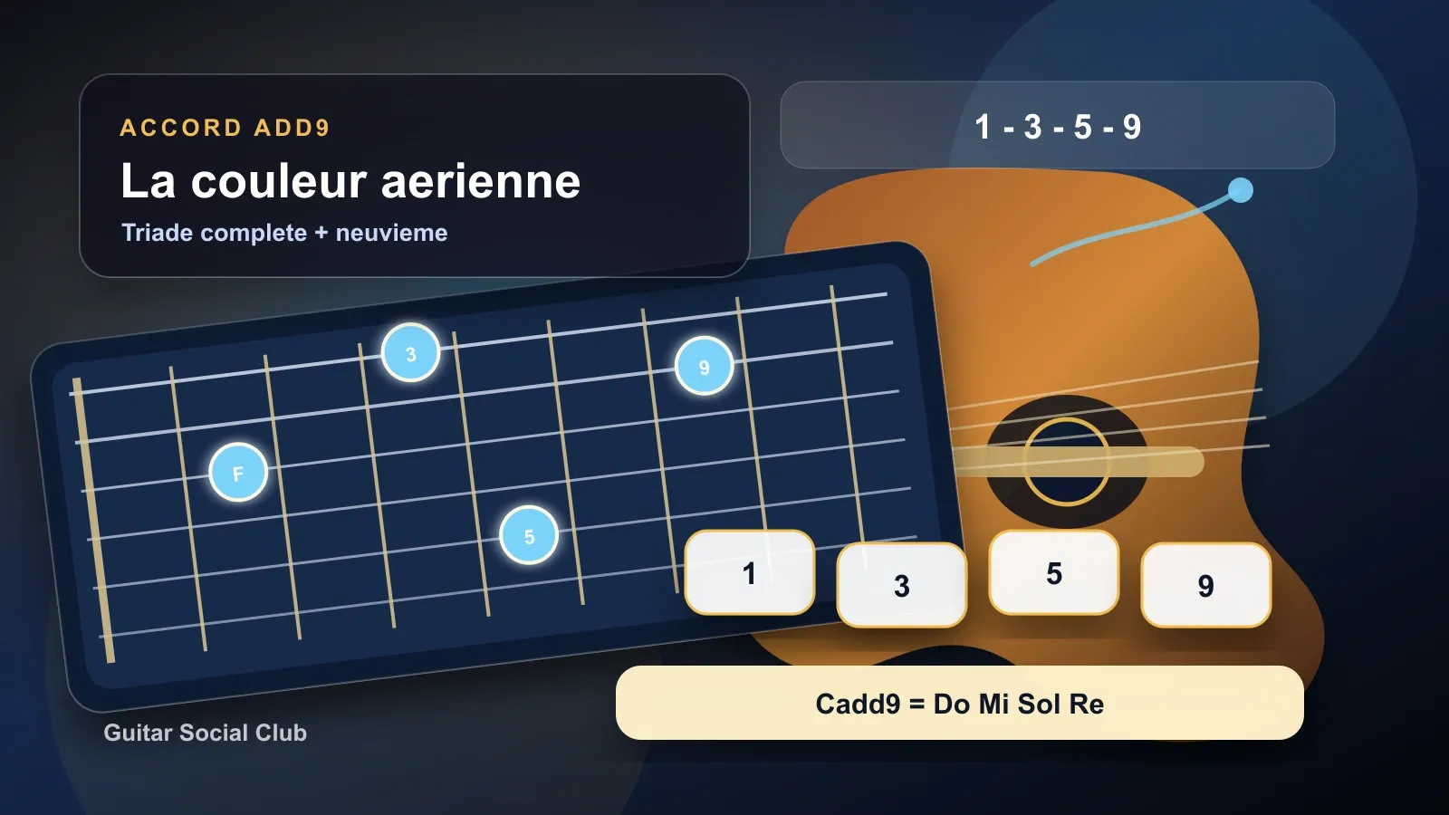 Accord add9 guitare : la couleur moderne et aérienne