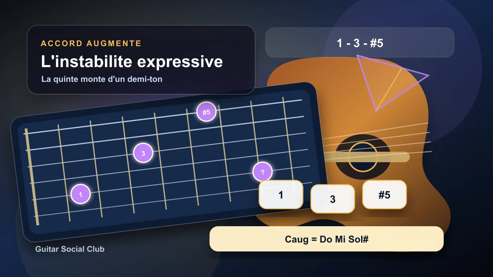 Accord augmenté guitare : couleur instable et expressive
