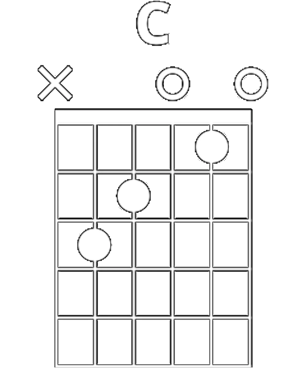 Diagramme d'accord de Do majeur (C)