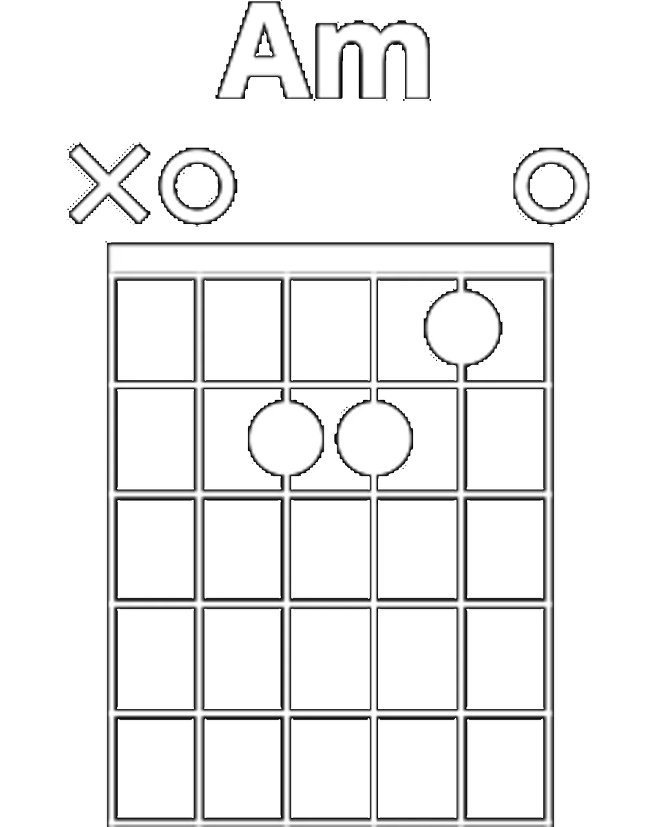 Diagramme accord La mineur Am