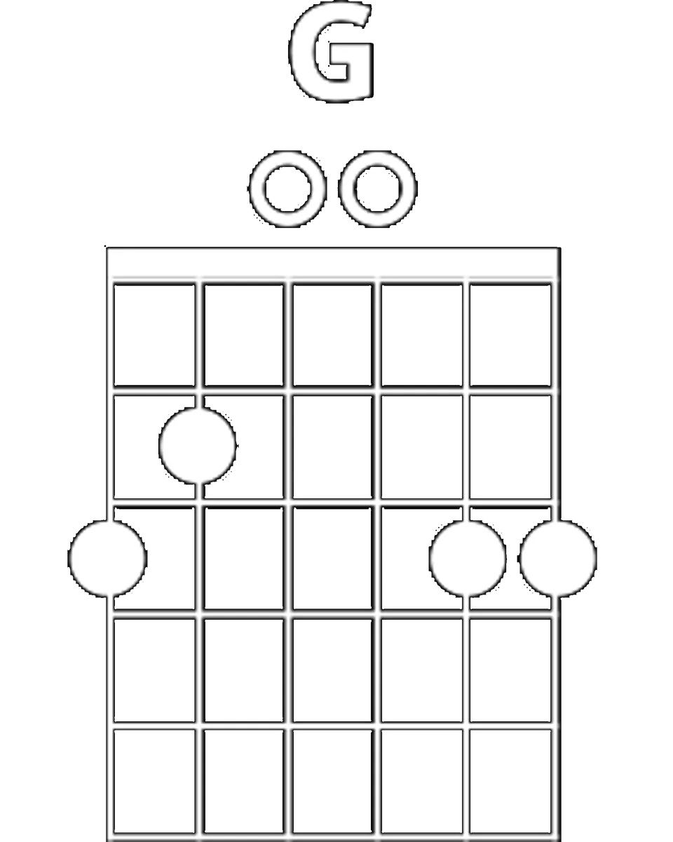 Diagramme accord Sol majeur G